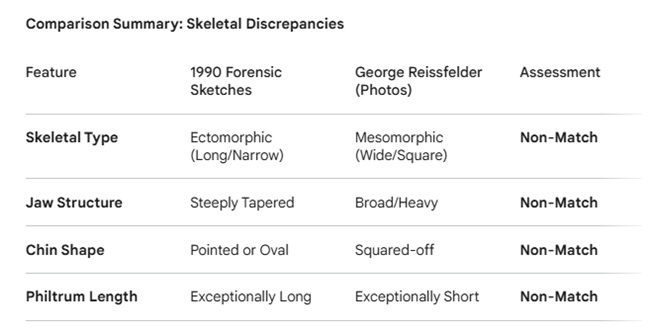 AI analysis Reissfelder compared with police sketches